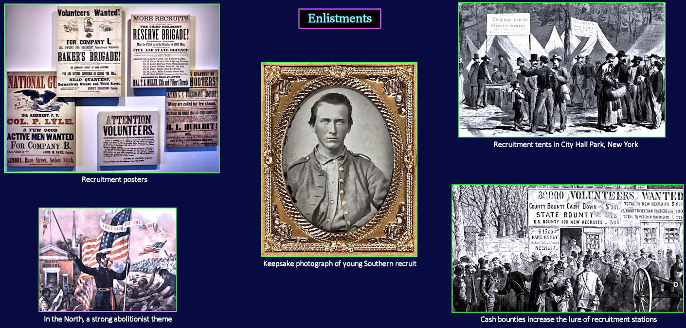 Civil War recruitment, 1861